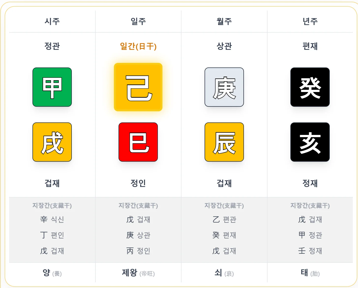 박서윤 예시 사주